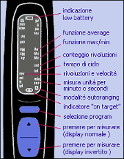 tachimetri serie Advent: display tachimetro 2103