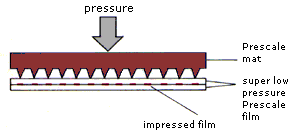 Prescale film: Prescale mat