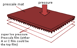 Prescale film: Prescale mat